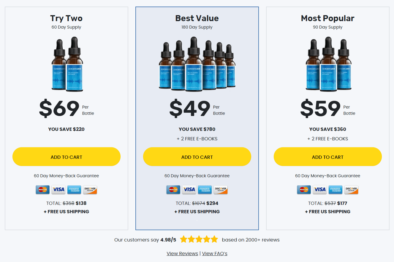 Cerebrozen Price - 1